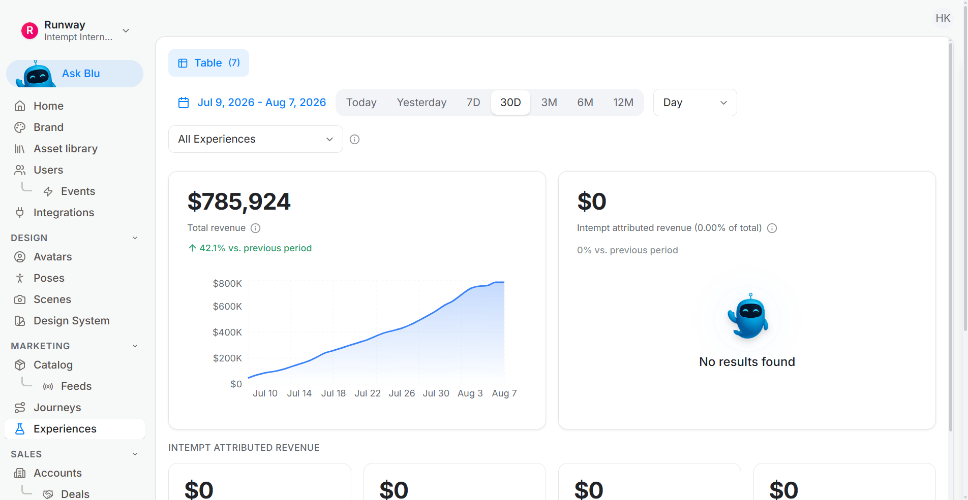Add experiences for each user segment