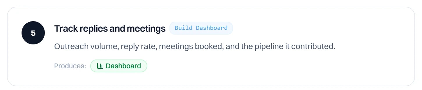 The Track replies and meetings step of Intempt's cold outbound recipe, which builds a dashboard of reply rate, meetings booked and pipeline