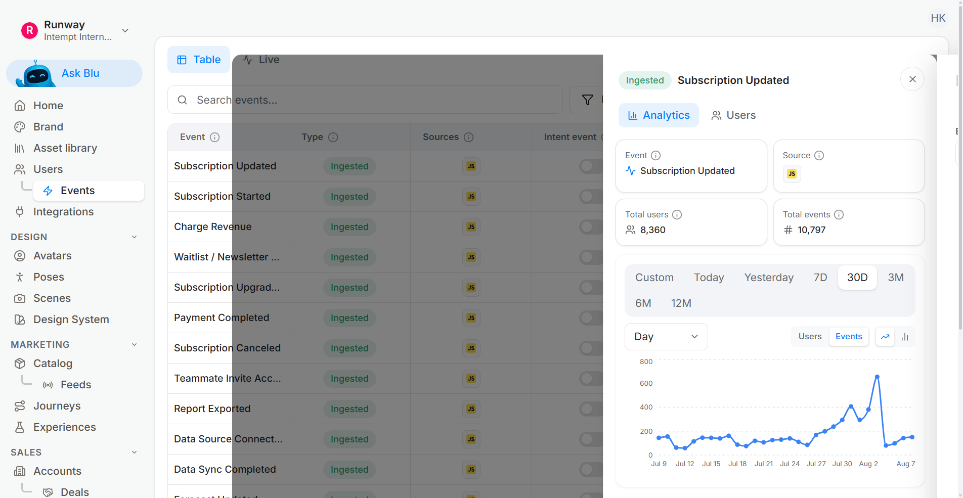 Propensity scoring setup: Filter Training Data