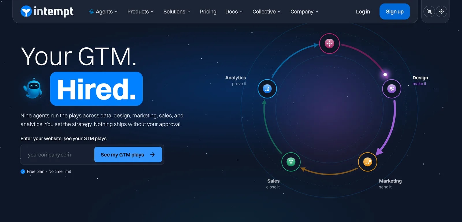 Intempt home page: Your GTM. Hired. with the data, design, marketing, sales and analytics cycle and a free plan with no time limit