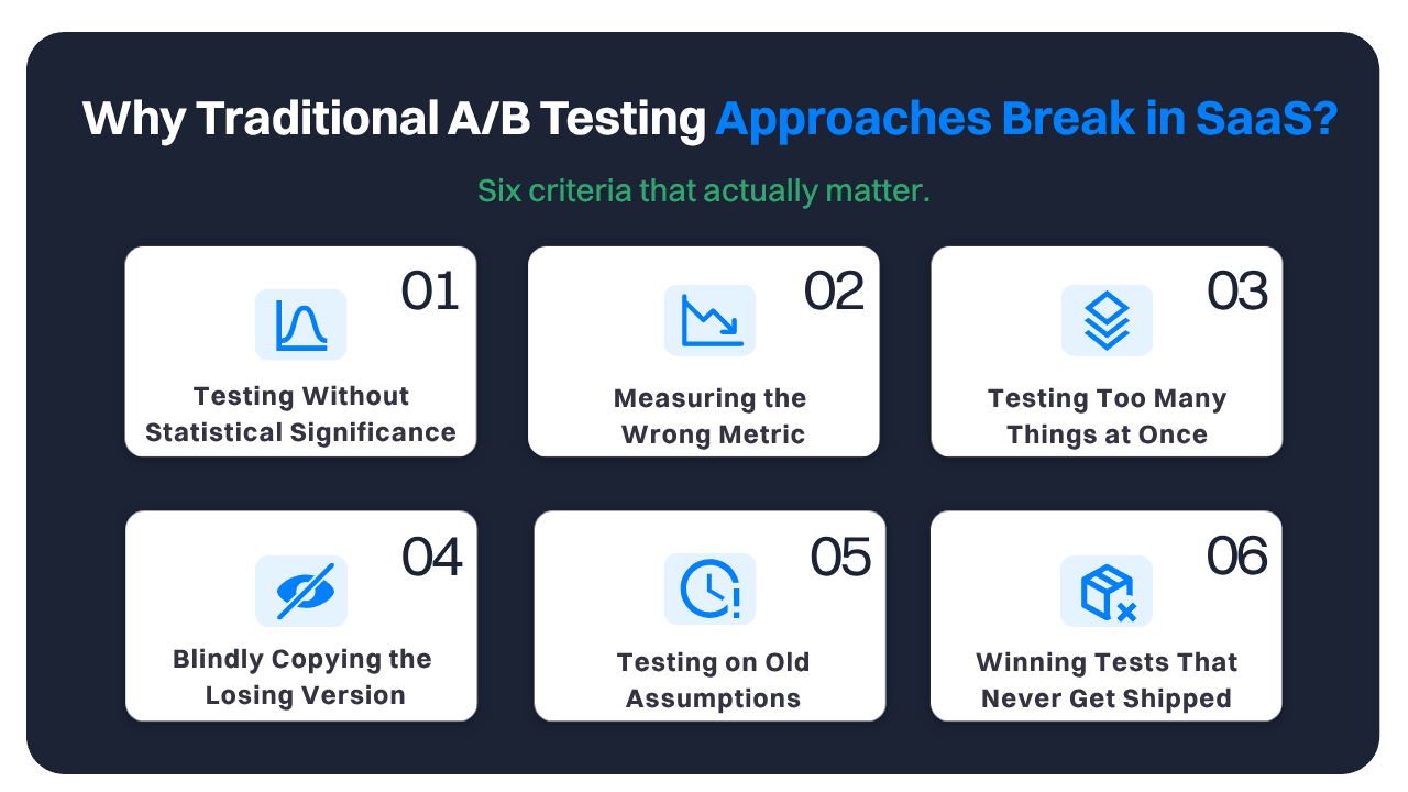 Why traditional A/B testing approaches break in SaaS