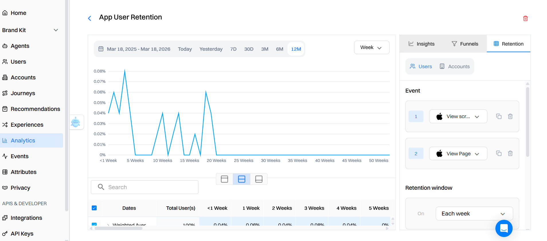 Step 5: Launch and monitor your experiment in Intempt