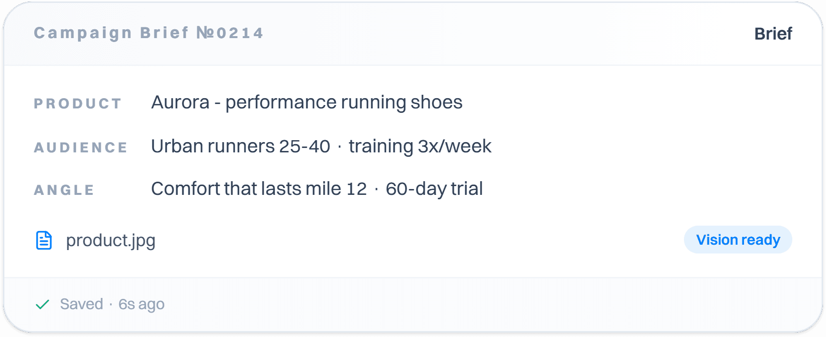 A campaign brief card listing a running shoe product, its audience, the angle, and an attached product photo.