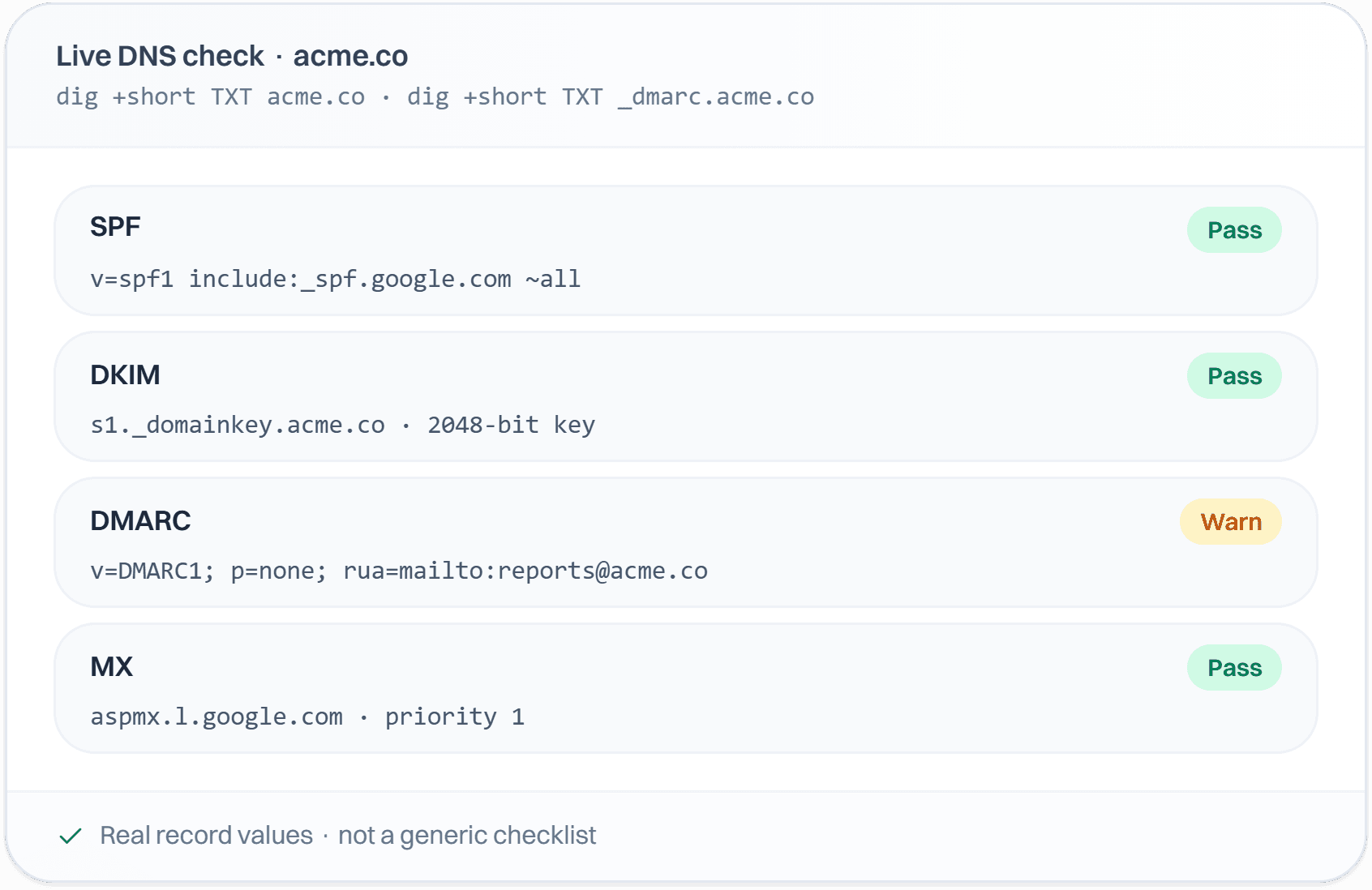 A live DNS check for a sample domain showing SPF and DKIM passing and a DMARC warning for a p=none policy.