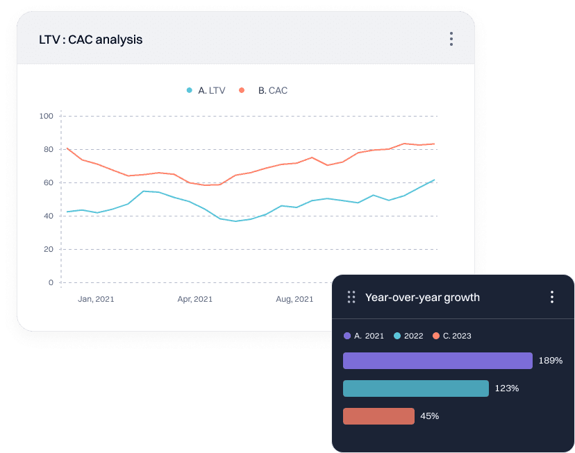 See what drives revenue