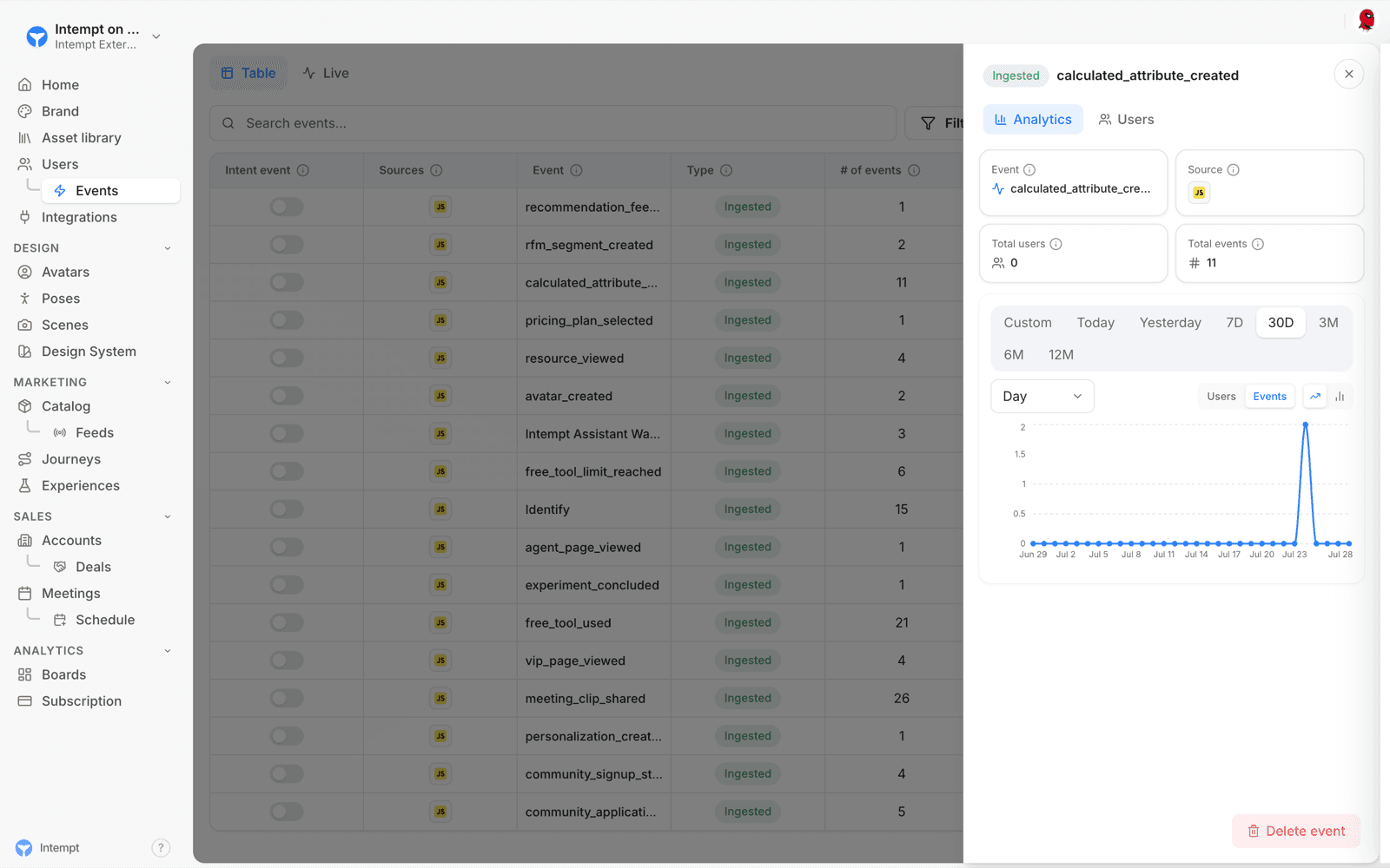 event detail panel analytics users tabs - events - Intempt documentation