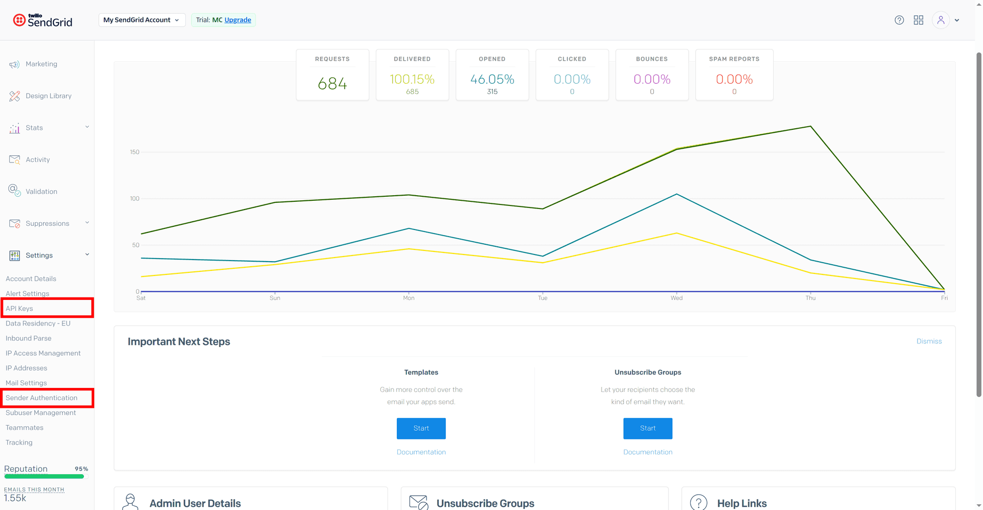 prerequisites - sendgrid - Intempt documentation