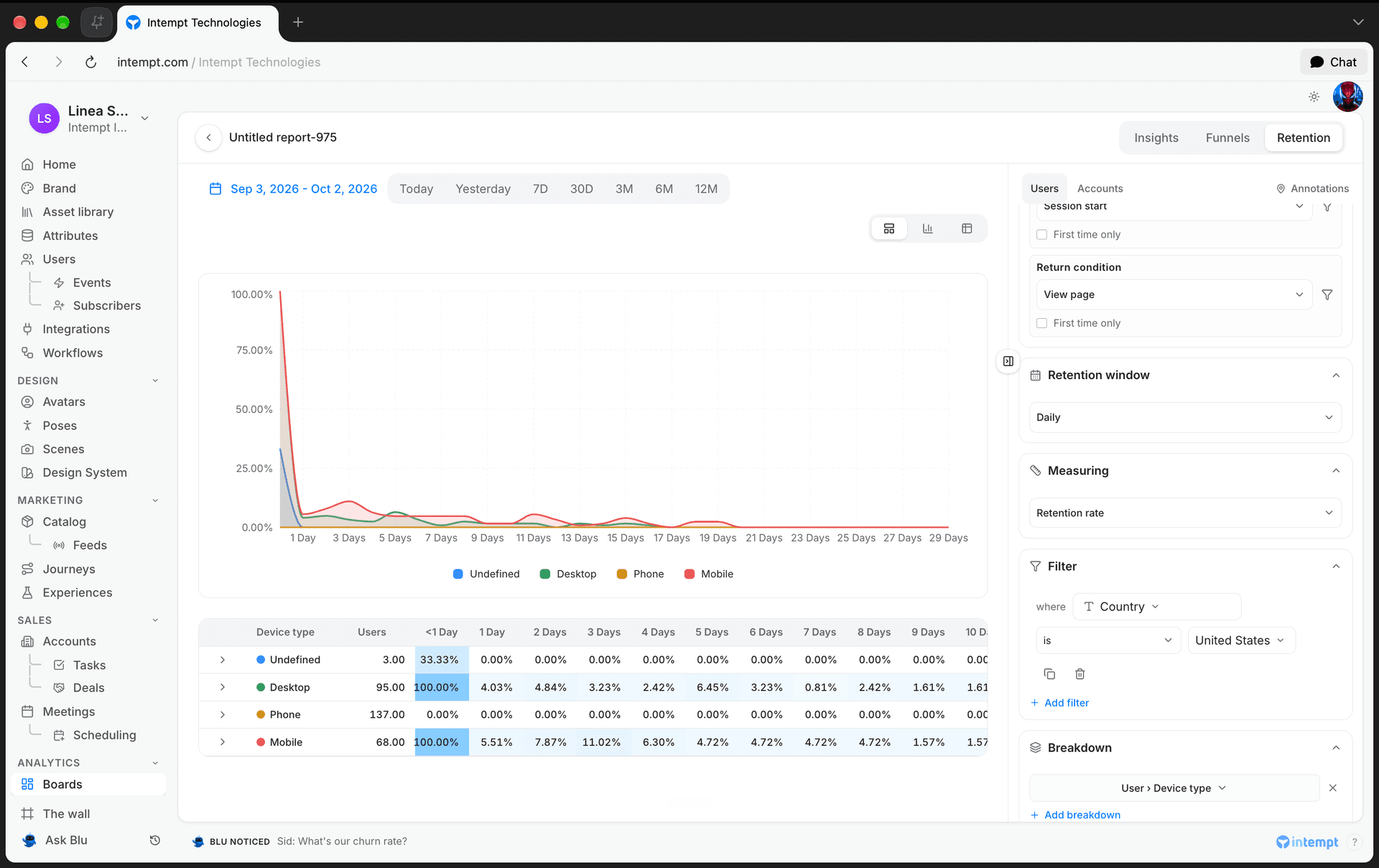 breakdown device type 5 oct 2026 - creating a retention report - Intempt documentation