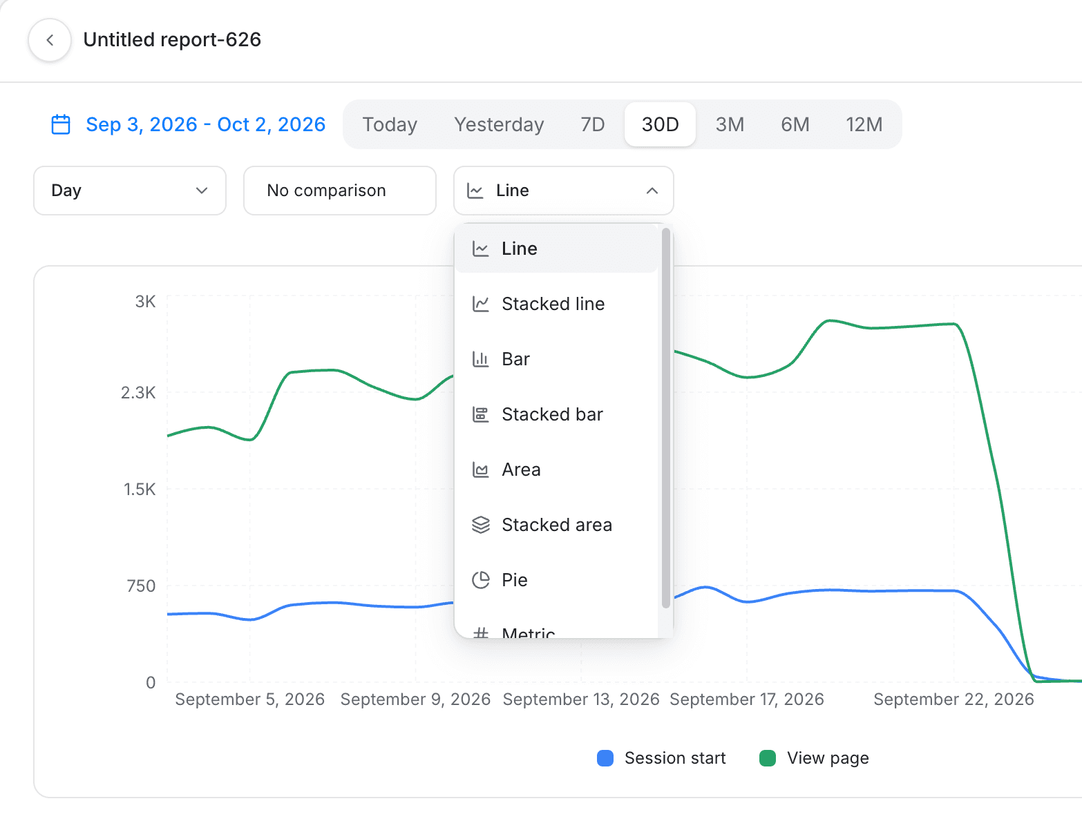 chart type dropdown line chart two series - creating an insights report - Intempt documentation