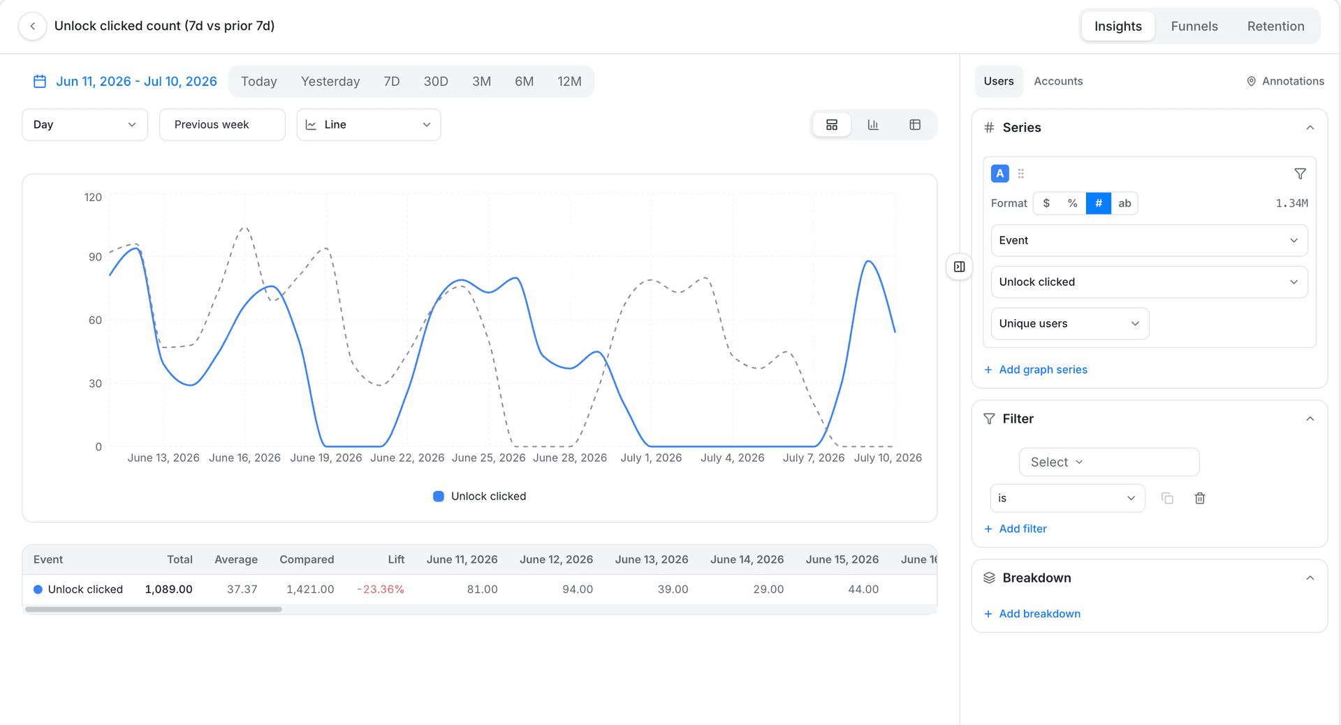 insights report line chart with compare and table - creating an insights report - Intempt documentation