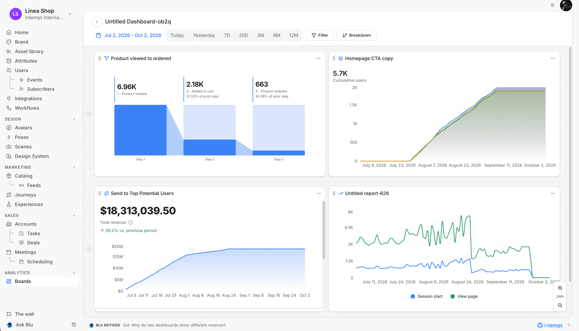 dashboard overview funnel experience journey insights - dashboards - Intempt documentation