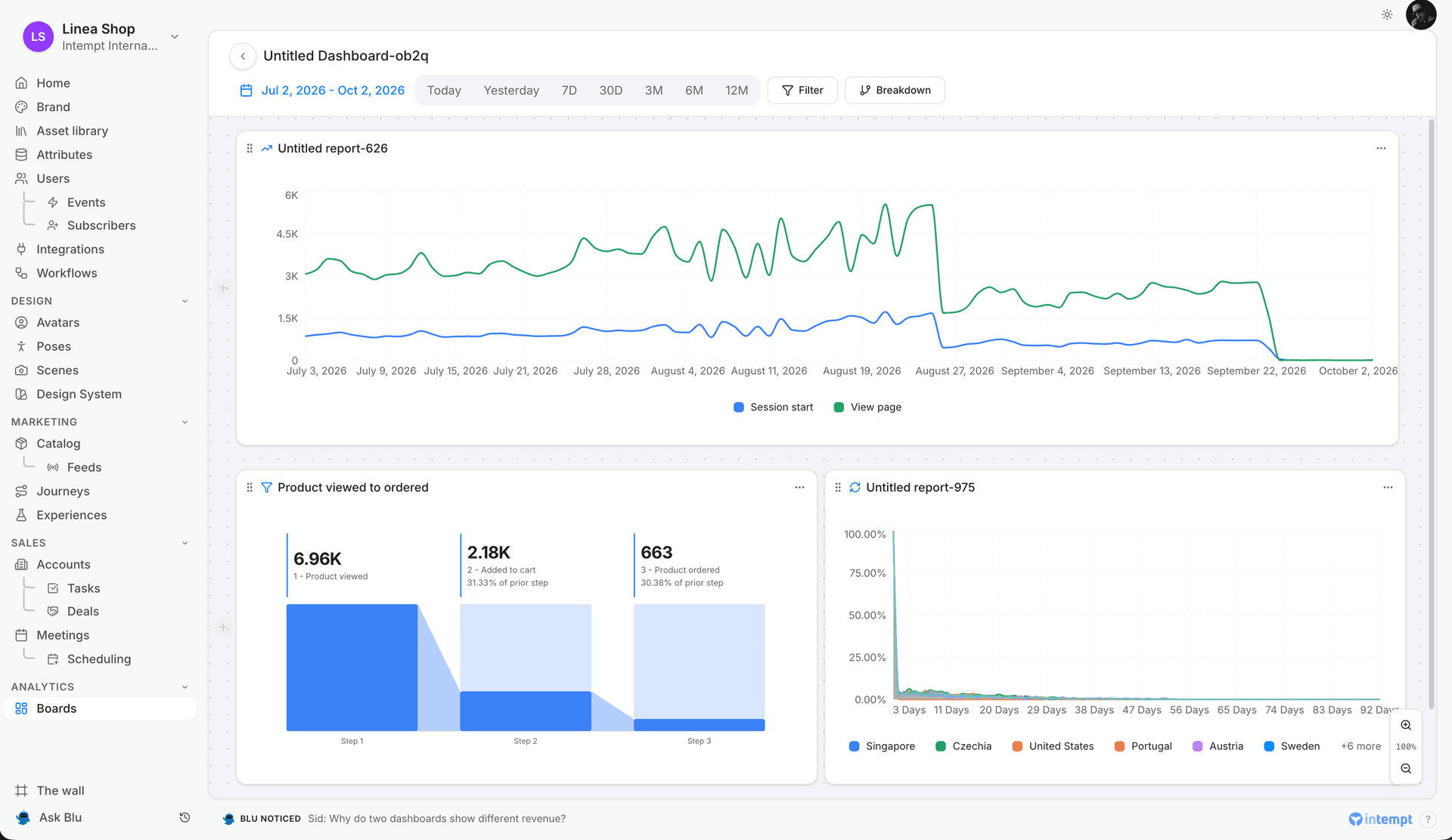 dashboard rows insights funnel retention widgets - dashboards - Intempt documentation