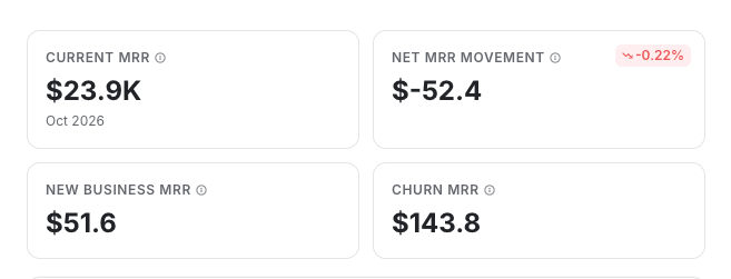 kpi cards current net new business churn - subscription analytics - Intempt documentation