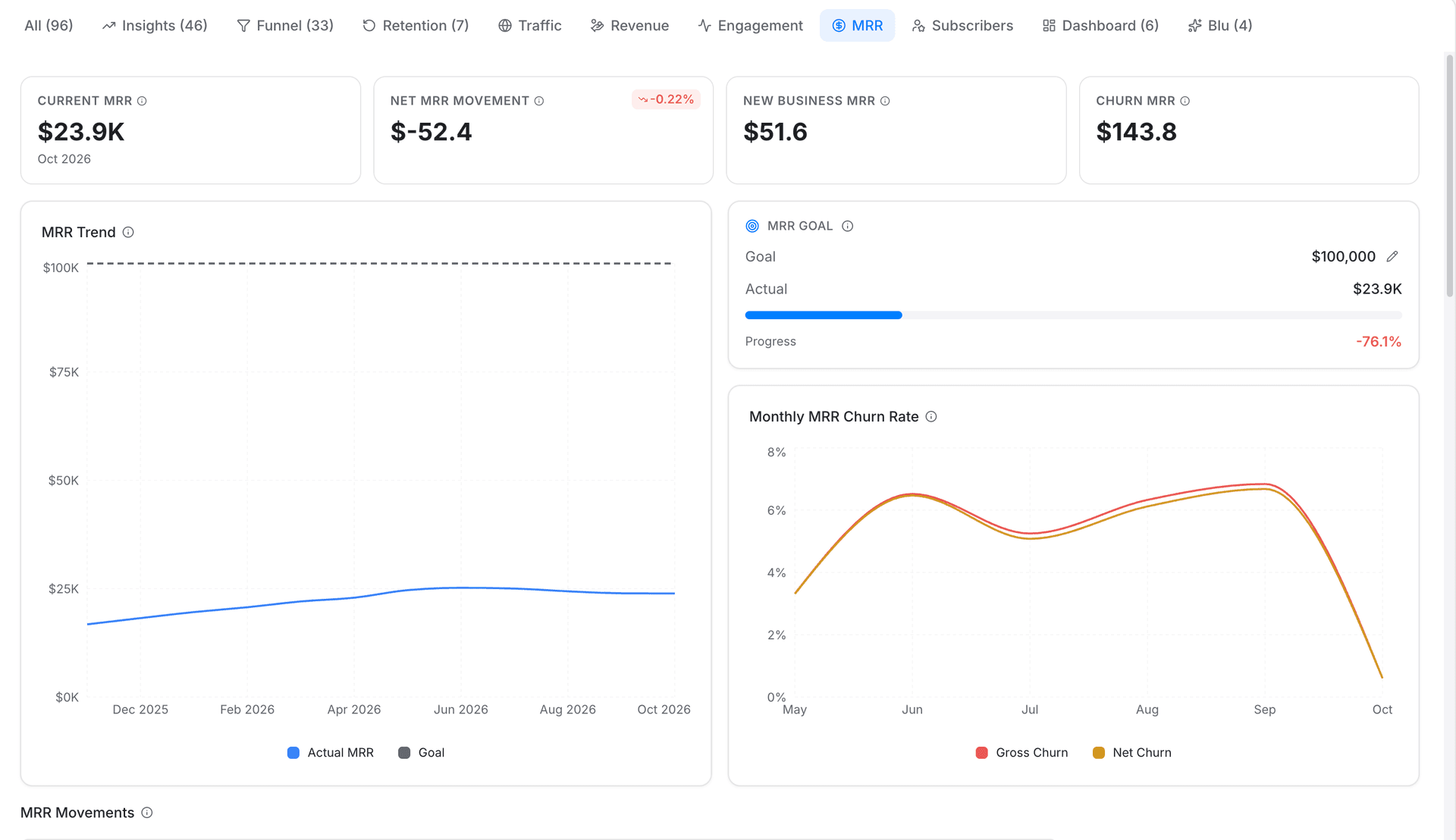 mrr overview kpi trend goal churn - subscription analytics - Intempt documentation