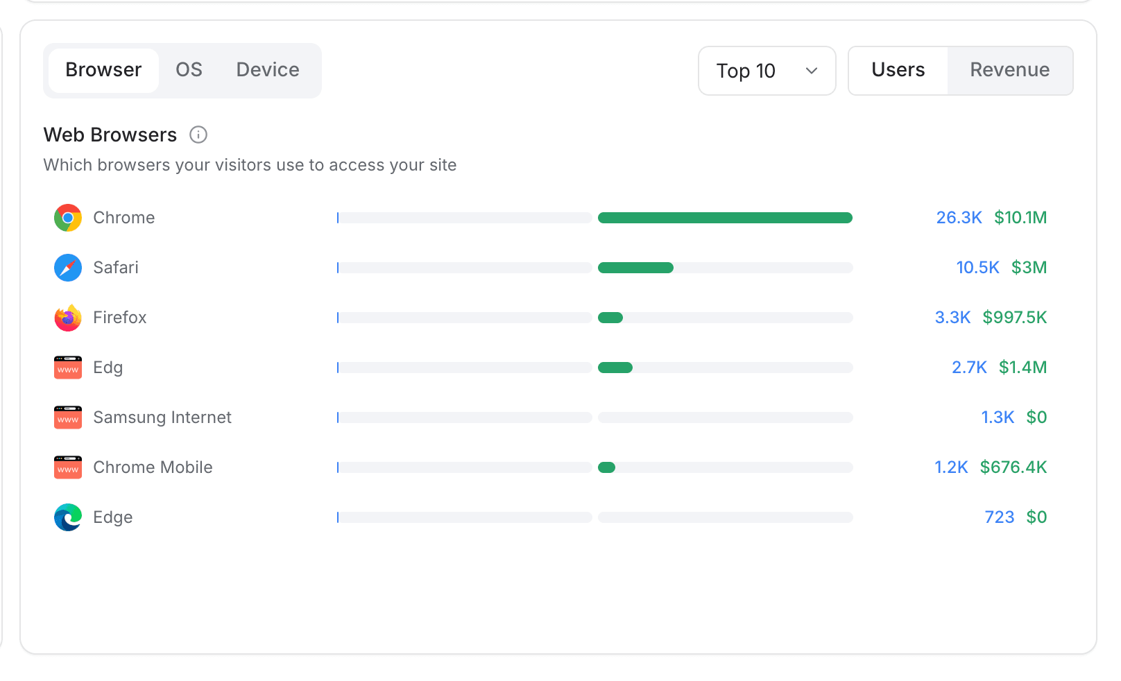 device browser breakdown - traffic revenue and engagement - Intempt documentation