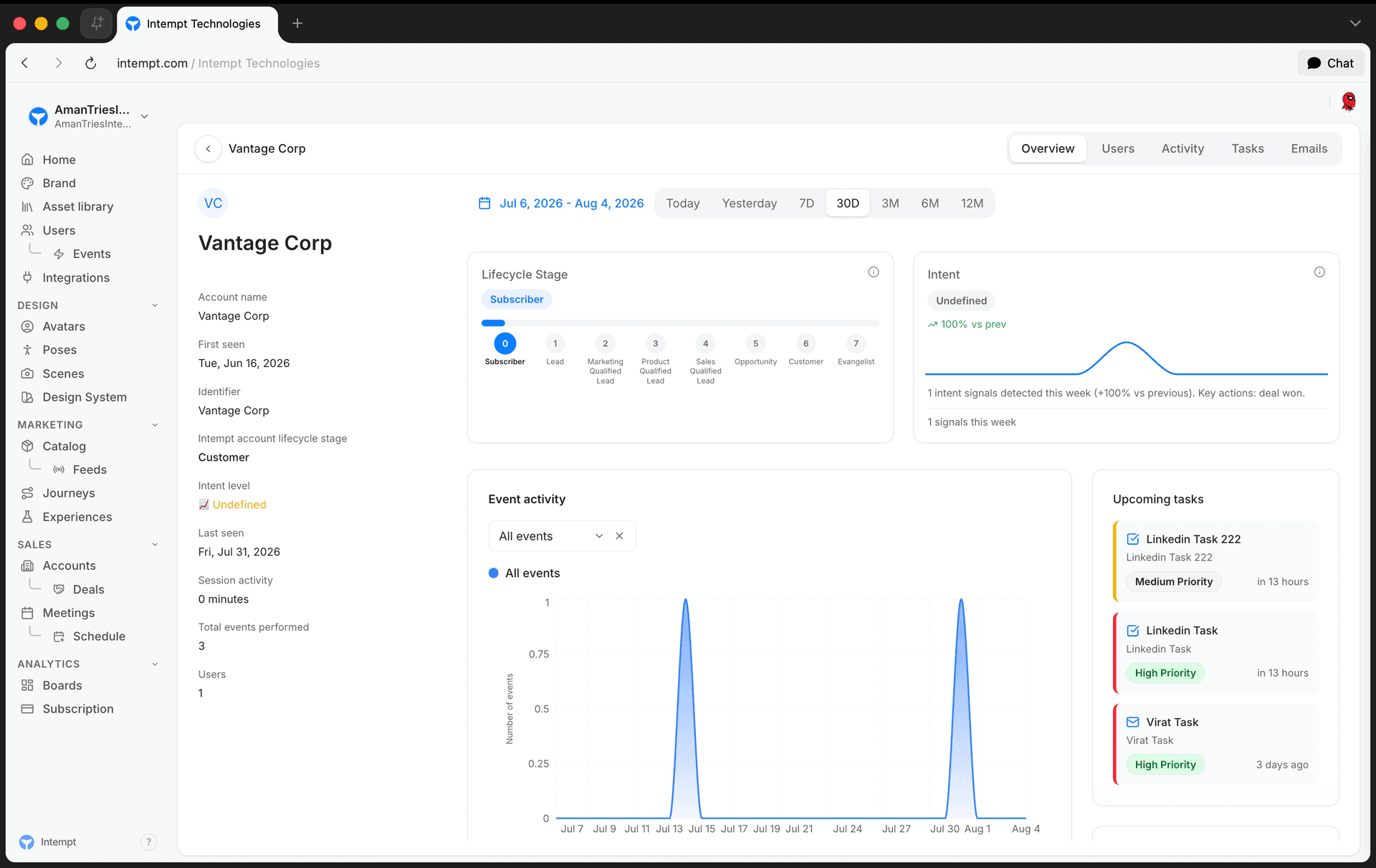 account overview lifecycle intent cards - pipeline overview - Intempt documentation