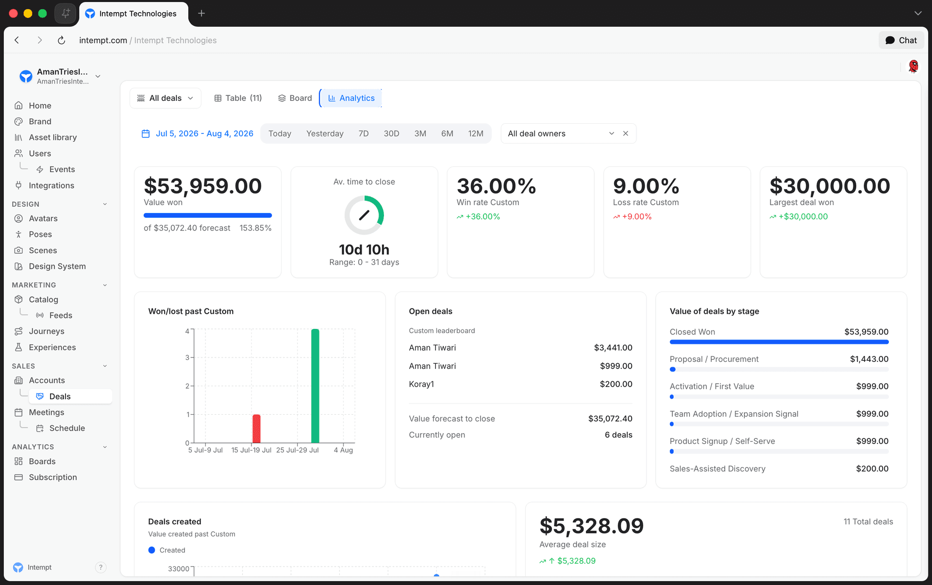 analytics tab filters metrics charts - pipeline reporting forecasting - Intempt documentation