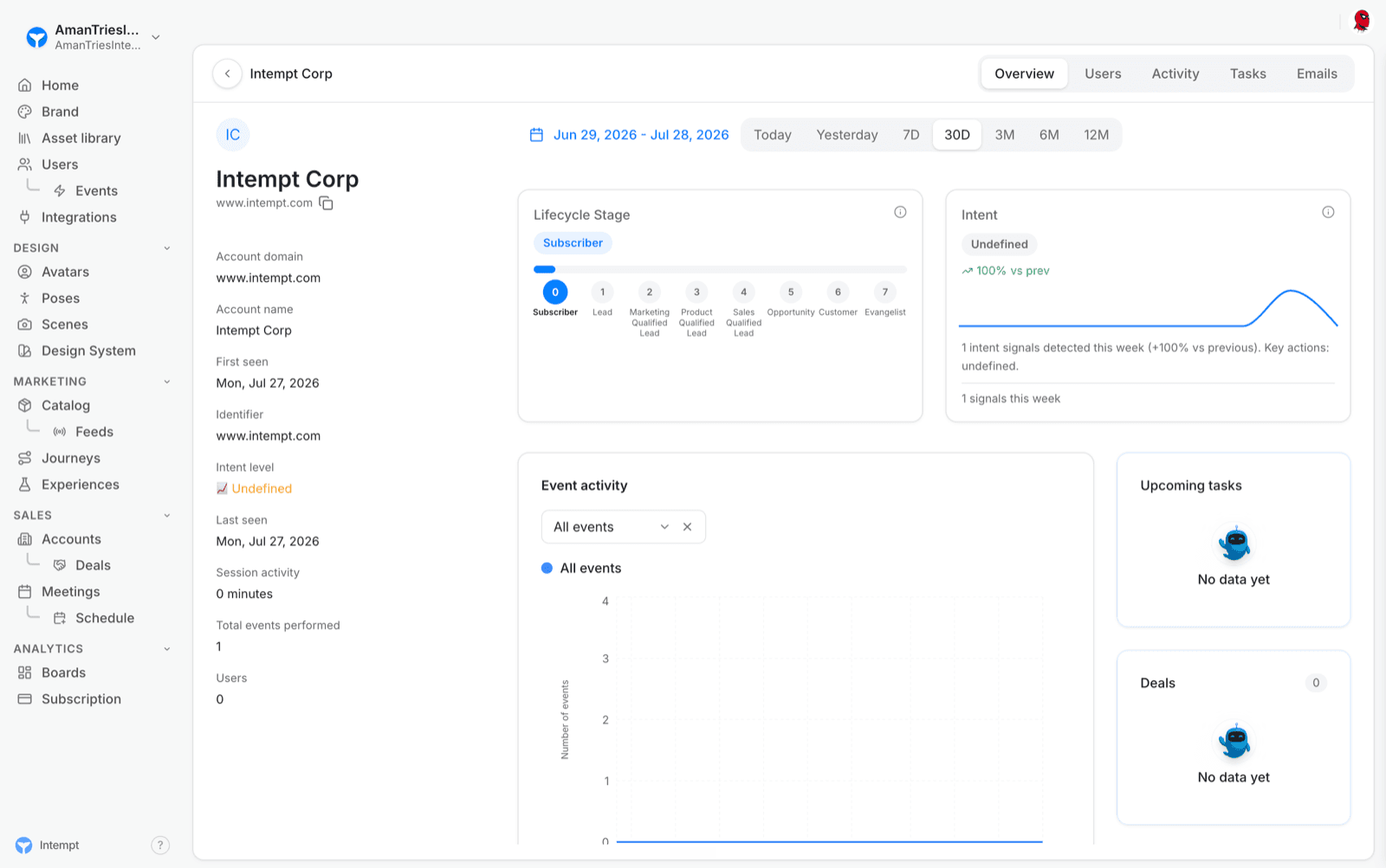 account details header overview tab - accounts - Intempt documentation