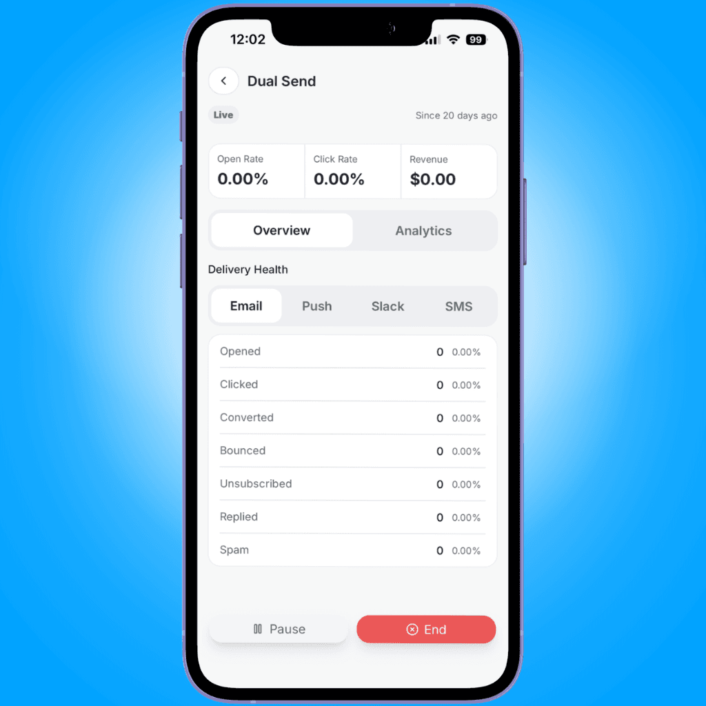 journey detail header stat cards - viewing journeys on mobile - Intempt documentation